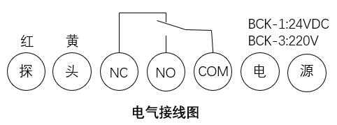 湖南信量电子有限公司,湖南电子,物料位测控,工业自动化设计,物位测控产品销售