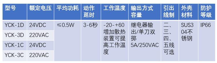 湖南信量电子有限公司,湖南电子,物料位测控,工业自动化设计,物位测控产品销售