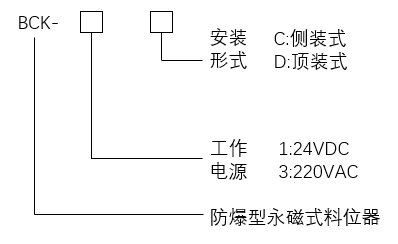 湖南信量电子有限公司,湖南电子,物料位测控,工业自动化设计,物位测控产品销售