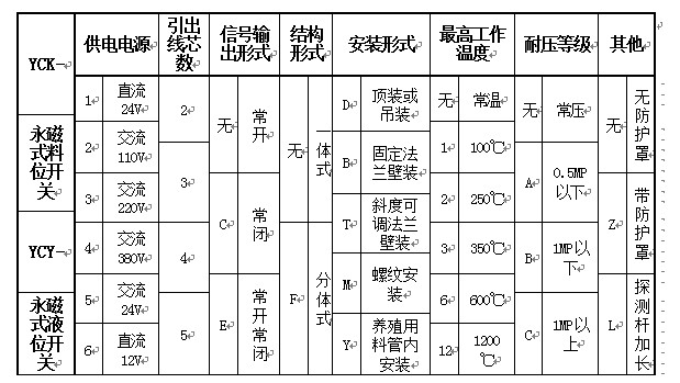 湖南信量电子有限公司,湖南电子,物料位测控,工业自动化设计,物位测控产品销售