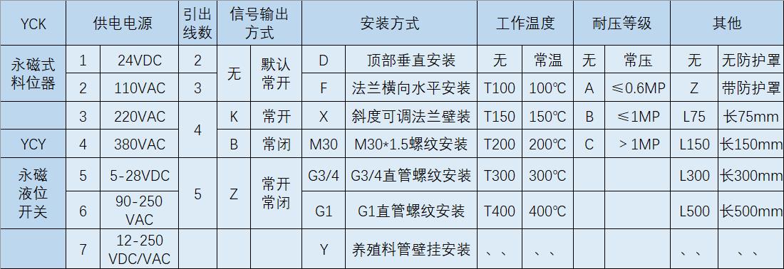 湖南信量电子有限公司,湖南电子,物料位测控,工业自动化设计,物位测控产品销售 湖南信量电子有限公司,湖南电子,物料位测控,工业自动化设计,物位测控产品销售