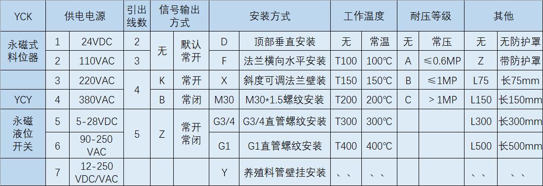 湖南信量电子有限公司,湖南电子,物料位测控,工业自动化设计,物位测控产品销售