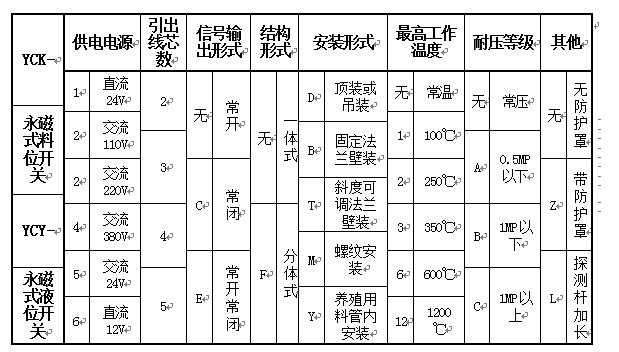 湖南信量电子有限公司,湖南电子,物料位测控,工业自动化设计,物位测控产品销售