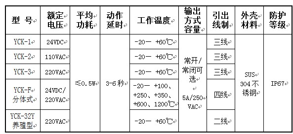 湖南信量电子有限公司,湖南电子,物料位测控,工业自动化设计,物位测控产品销售