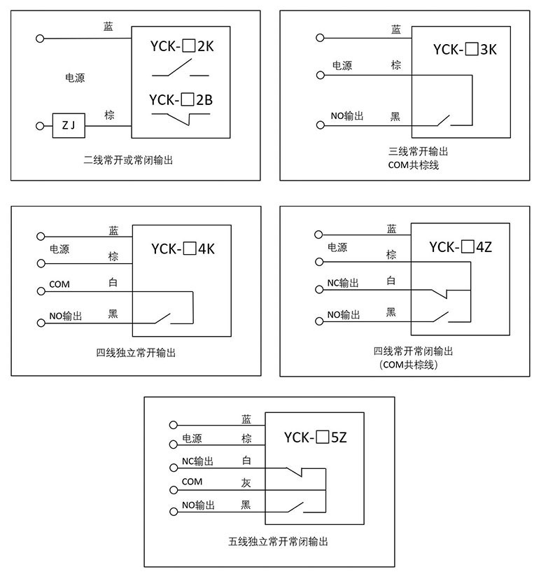 湖南信量电子有限公司,湖南电子,物料位测控,工业自动化设计,物位测控产品销售