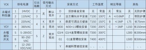 产品中心 产品中心