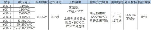 产品中心 产品中心