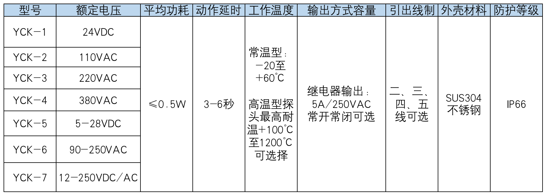 产品中心 产品中心