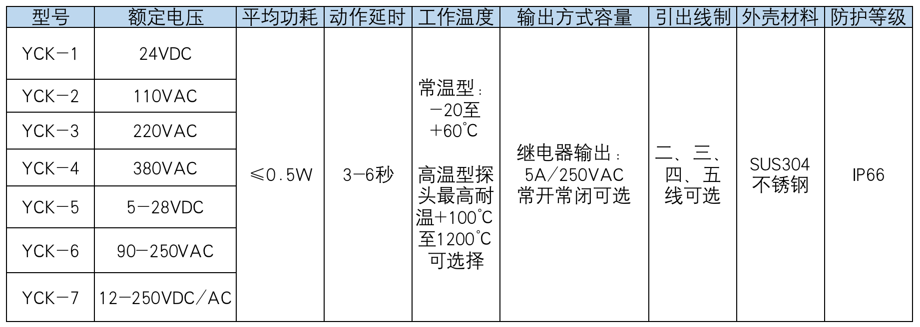 产品中心