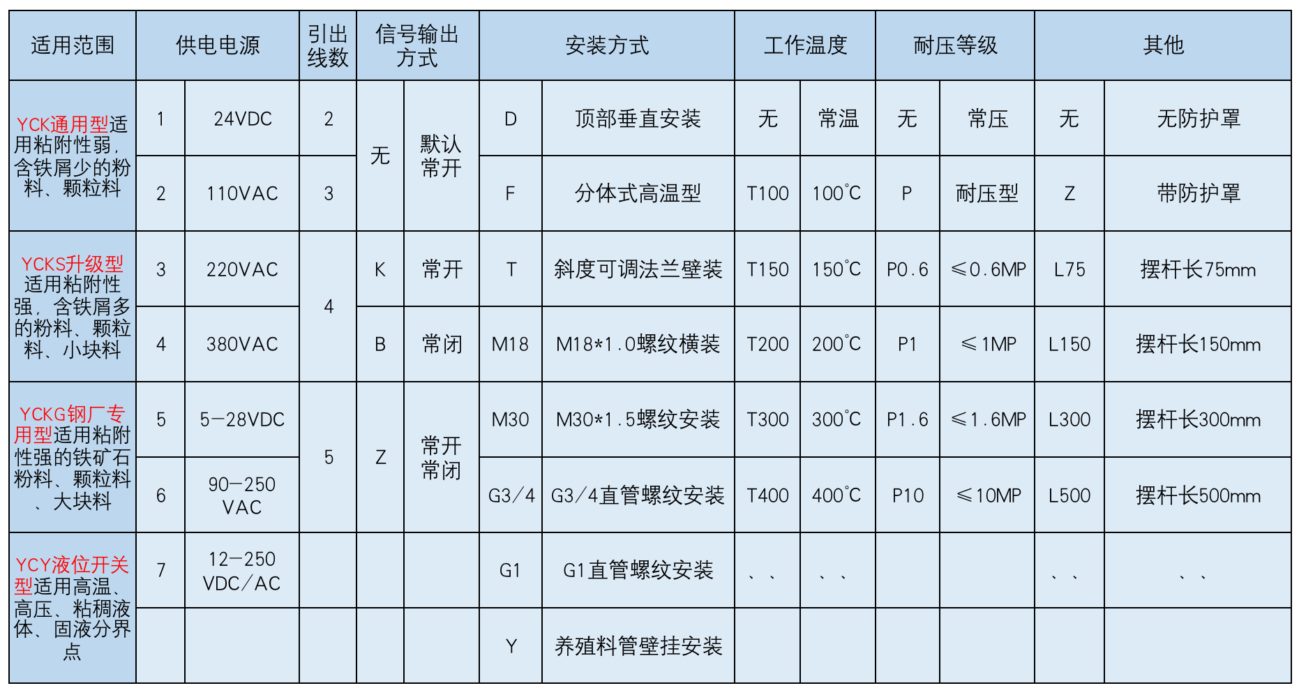 产品中心 产品中心