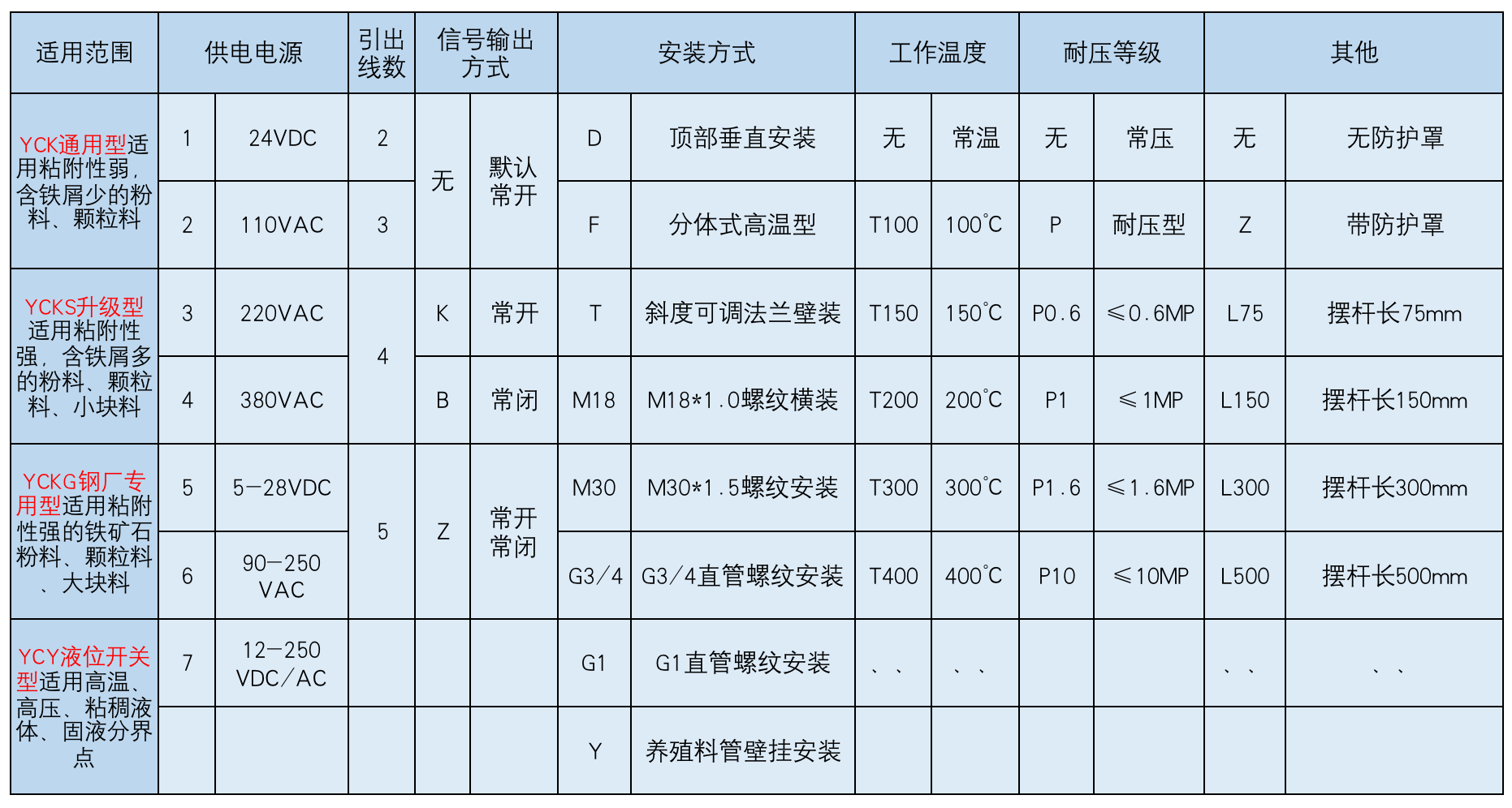 产品中心